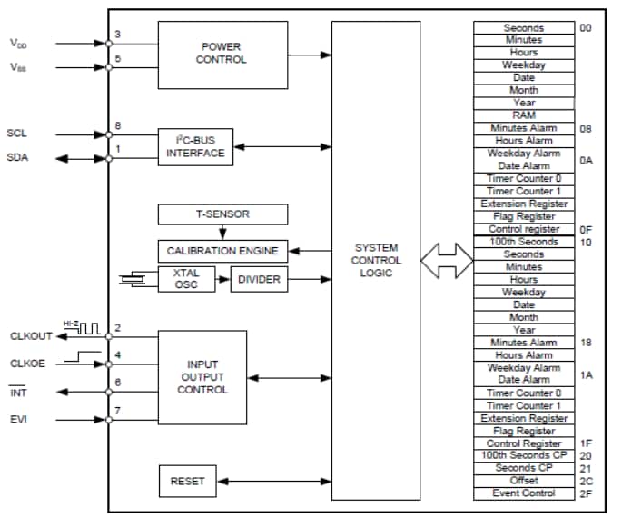 Block Diagram - Abracon AB-RTC-TN Real-Time Clocks (RTCs)